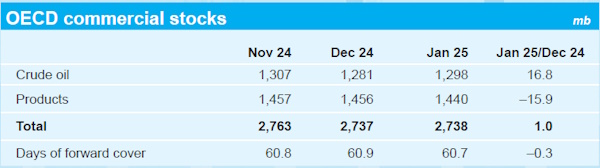 МЭА явно начинает менять свои взгляды после смены руководства в США